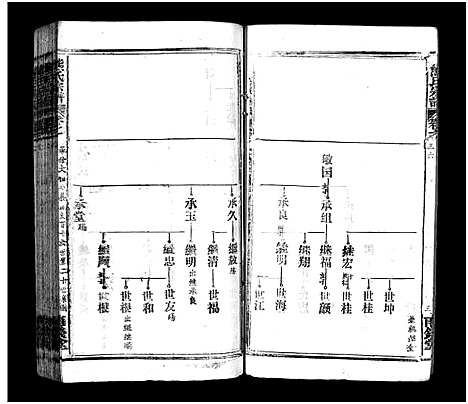 [下载][熊氏宗谱_39卷首7卷]湖北.熊氏家谱_三十九.pdf