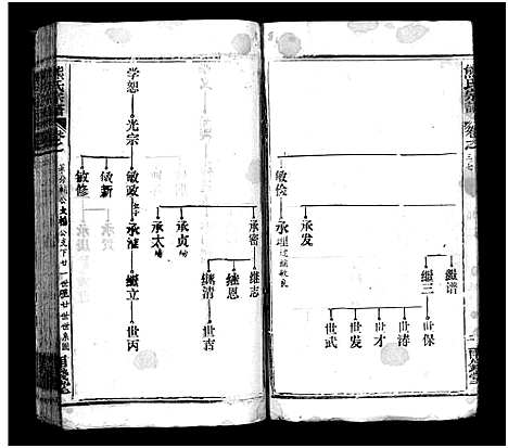 [下载][熊氏宗谱_39卷首7卷]湖北.熊氏家谱_四十.pdf