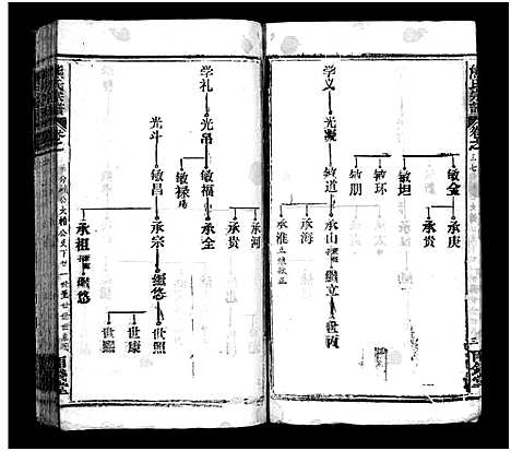 [下载][熊氏宗谱_39卷首7卷]湖北.熊氏家谱_四十.pdf