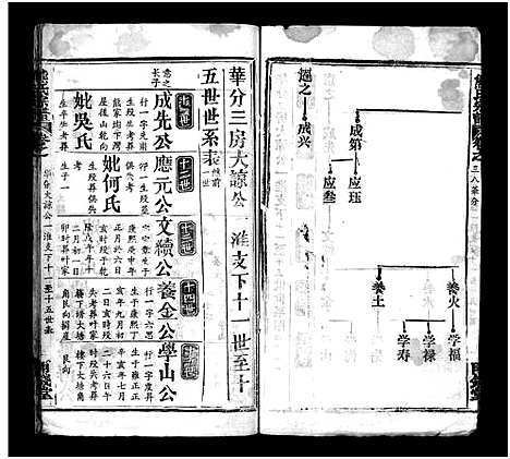 [下载][熊氏宗谱_39卷首7卷]湖北.熊氏家谱_四十一.pdf