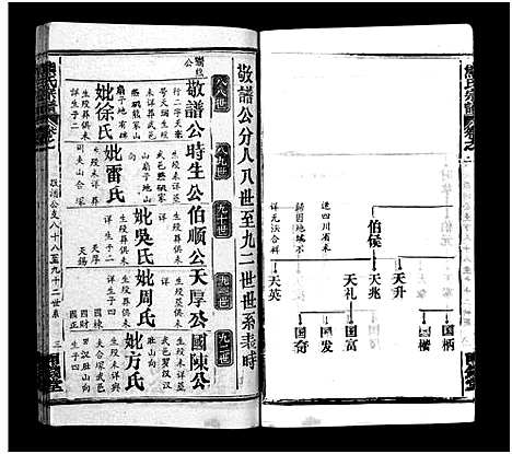 [下载][熊氏宗谱_39卷首7卷]湖北.熊氏家谱_四十六.pdf