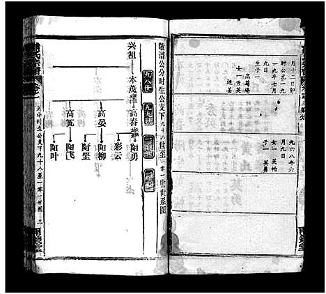 [下载][熊氏宗谱_39卷首7卷]湖北.熊氏家谱_四十七.pdf