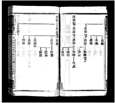 [下载][熊氏宗谱_39卷首7卷]湖北.熊氏家谱_四十七.pdf