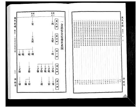 [下载][熊氏宗谱_7卷首1卷]湖北.熊氏家谱_二.pdf