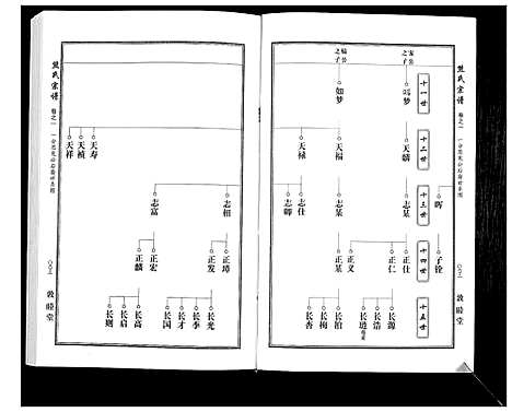 [下载][熊氏宗谱_7卷首1卷]湖北.熊氏家谱_二.pdf