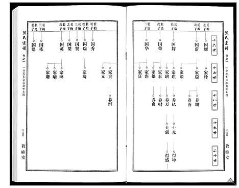 [下载][熊氏宗谱_7卷首1卷]湖北.熊氏家谱_二.pdf