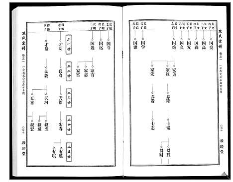 [下载][熊氏宗谱_7卷首1卷]湖北.熊氏家谱_二.pdf