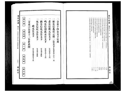 [下载][熊氏宗谱_7卷首1卷]湖北.熊氏家谱_三.pdf