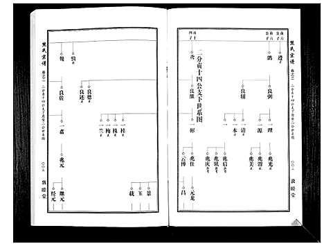 [下载][熊氏宗谱_7卷首1卷]湖北.熊氏家谱_三.pdf