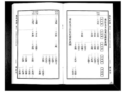 [下载][熊氏宗谱_7卷首1卷]湖北.熊氏家谱_三.pdf