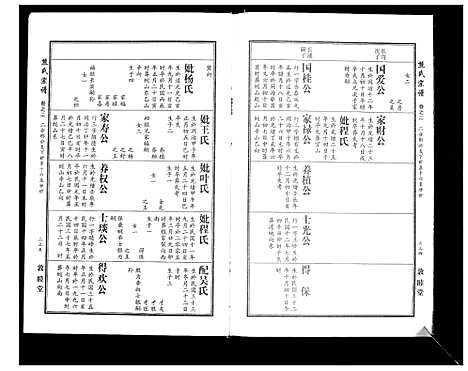 [下载][熊氏宗谱_7卷首1卷]湖北.熊氏家谱_四.pdf