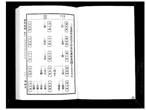 [下载][熊氏宗谱_7卷首1卷]湖北.熊氏家谱_五.pdf