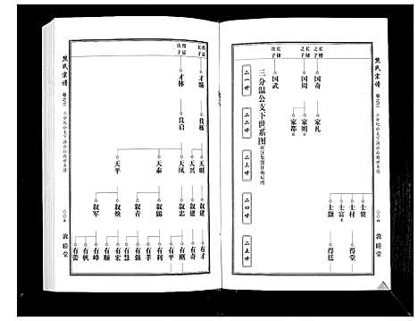 [下载][熊氏宗谱_7卷首1卷]湖北.熊氏家谱_五.pdf