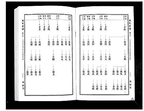 [下载][熊氏宗谱_7卷首1卷]湖北.熊氏家谱_五.pdf