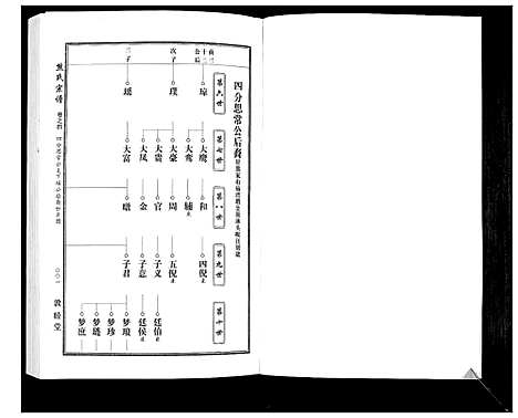 [下载][熊氏宗谱_7卷首1卷]湖北.熊氏家谱_六.pdf