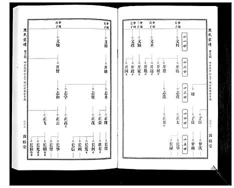 [下载][熊氏宗谱_7卷首1卷]湖北.熊氏家谱_六.pdf