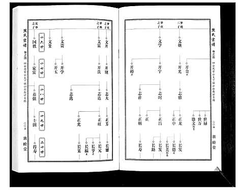 [下载][熊氏宗谱_7卷首1卷]湖北.熊氏家谱_六.pdf