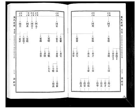 [下载][熊氏宗谱_7卷首1卷]湖北.熊氏家谱_六.pdf