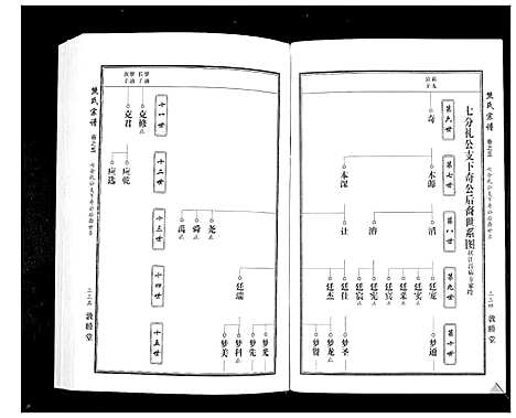 [下载][熊氏宗谱_7卷首1卷]湖北.熊氏家谱_八.pdf