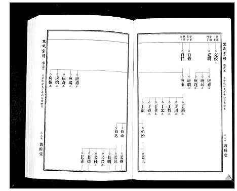 [下载][熊氏宗谱_7卷首1卷]湖北.熊氏家谱_八.pdf