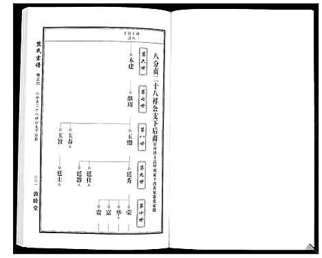 [下载][熊氏宗谱_7卷首1卷]湖北.熊氏家谱_九.pdf