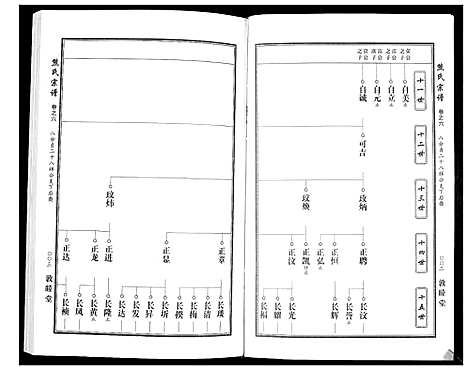 [下载][熊氏宗谱_7卷首1卷]湖北.熊氏家谱_九.pdf