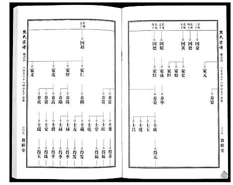 [下载][熊氏宗谱_7卷首1卷]湖北.熊氏家谱_九.pdf