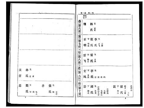 [下载][熊氏家庭档案簿]湖北.熊氏家庭档案簿_一.pdf