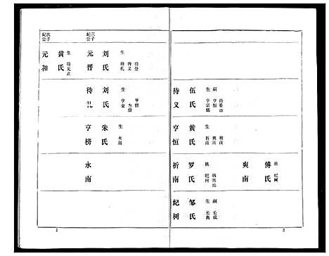 [下载][熊氏家庭档案簿]湖北.熊氏家庭档案簿_二.pdf