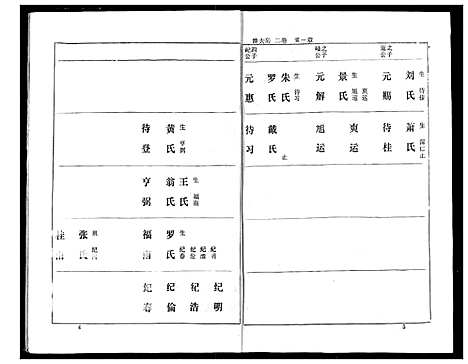 [下载][熊氏家庭档案簿]湖北.熊氏家庭档案簿_二.pdf