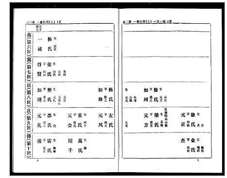 [下载][熊氏家庭档案簿]湖北.熊氏家庭档案簿_三.pdf