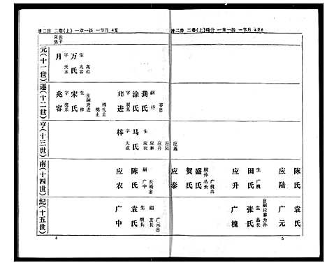 [下载][熊氏家庭档案簿]湖北.熊氏家庭档案簿_四.pdf