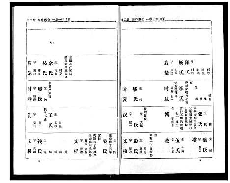 [下载][熊氏家庭档案簿]湖北.熊氏家庭档案簿_八.pdf