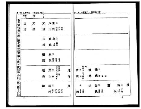 [下载][熊氏家庭档案簿]湖北.熊氏家庭档案簿_九.pdf