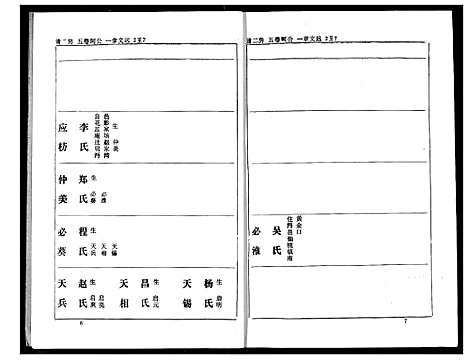 [下载][熊氏家庭档案簿]湖北.熊氏家庭档案簿_九.pdf