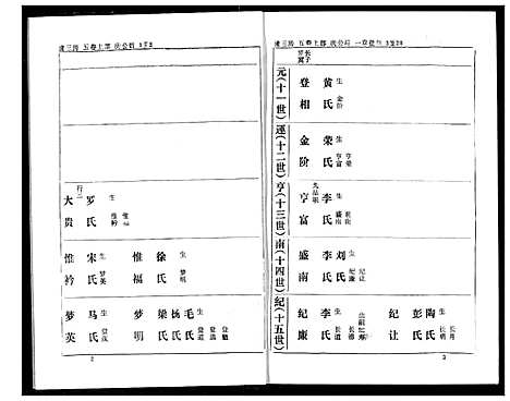 [下载][熊氏家庭档案簿]湖北.熊氏家庭档案簿_十四.pdf