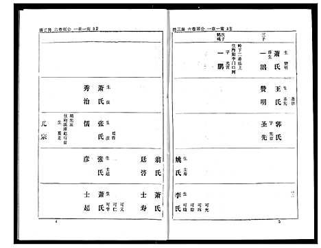 [下载][熊氏家庭档案簿]湖北.熊氏家庭档案簿_十五.pdf