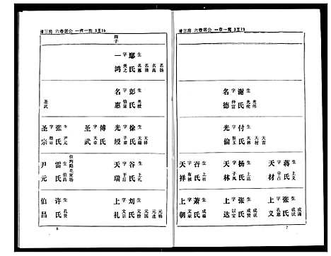 [下载][熊氏家庭档案簿]湖北.熊氏家庭档案簿_十五.pdf