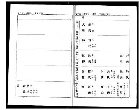 [下载][熊氏家庭档案簿]湖北.熊氏家庭档案簿_十六.pdf