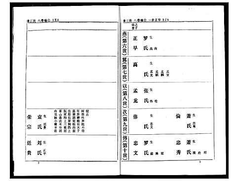 [下载][熊氏家庭档案簿]湖北.熊氏家庭档案簿_十七.pdf