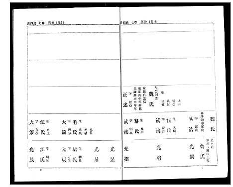 [下载][熊氏家庭档案簿]湖北.熊氏家庭档案簿_二十四.pdf