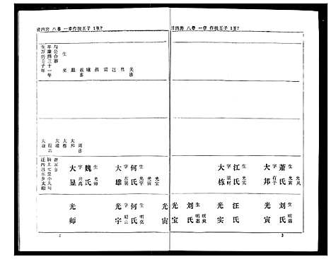 [下载][熊氏家庭档案簿]湖北.熊氏家庭档案簿_二十五.pdf