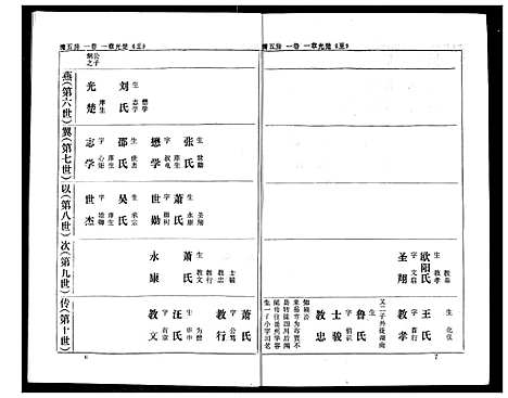 [下载][熊氏家庭档案簿]湖北.熊氏家庭档案簿_二十六.pdf