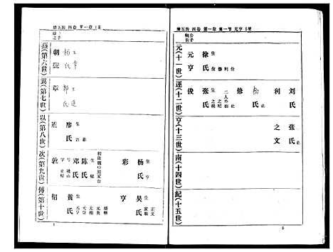 [下载][熊氏家庭档案簿]湖北.熊氏家庭档案簿_二十九.pdf