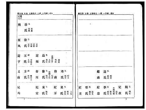 [下载][熊氏家庭档案簿]湖北.熊氏家庭档案簿_三十.pdf