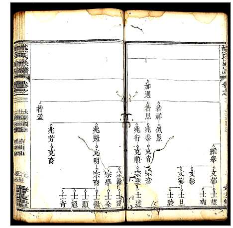 [下载][熊氏族谱]湖北.熊氏家谱_一.pdf