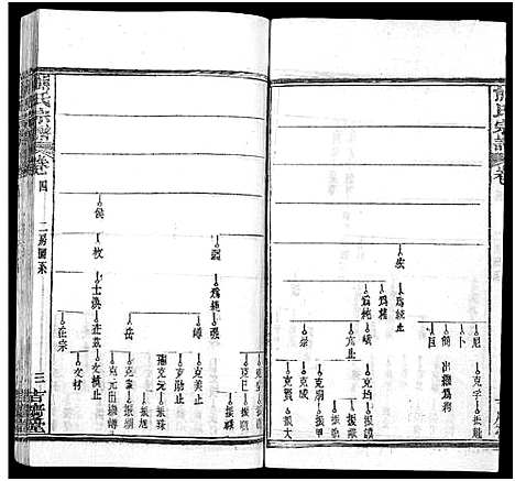 [下载][熊氏族谱_34卷_熊氏宗谱_熊氏宗谱]湖北.熊氏家谱_六.pdf