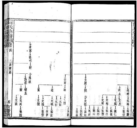 [下载][熊氏族谱_34卷_熊氏宗谱_熊氏宗谱]湖北.熊氏家谱_六.pdf