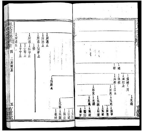 [下载][熊氏族谱_34卷_熊氏宗谱_熊氏宗谱]湖北.熊氏家谱_六.pdf