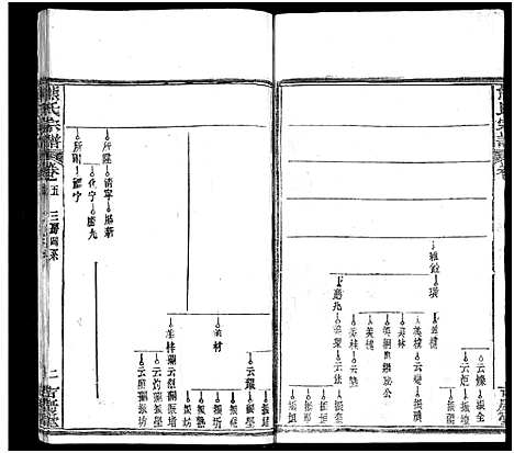 [下载][熊氏族谱_34卷_熊氏宗谱_熊氏宗谱]湖北.熊氏家谱_七.pdf